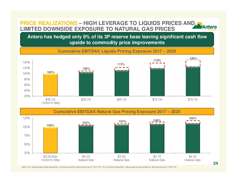 February 2017 Company Overview – Antero Resources – slide 24