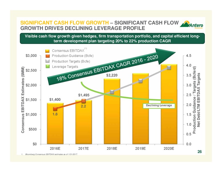 February 2017 Company Overview – Antero Resources – slide 26