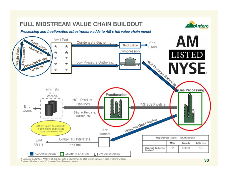 February 2017 Company Overview – Antero Resources – slide 30