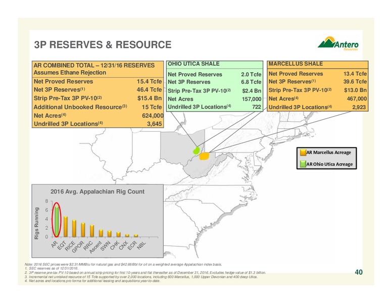 February 2017 Company Overview – Antero Resources – slide 39