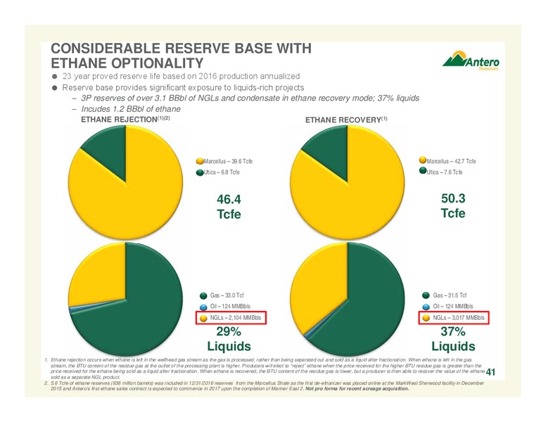 February 2017 Company Overview – Antero Resources – slide 40