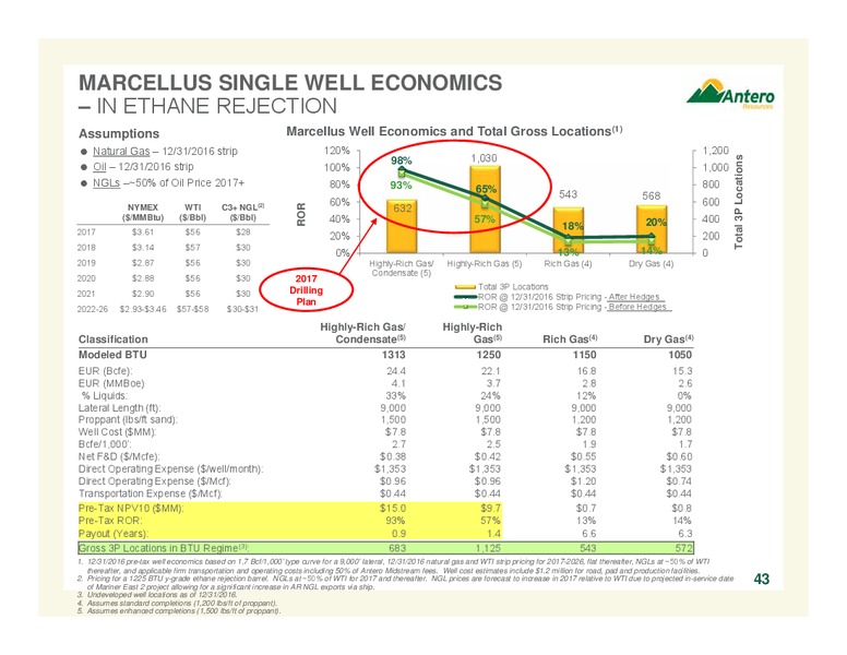 February 2017 Company Overview – Antero Resources – slide 42