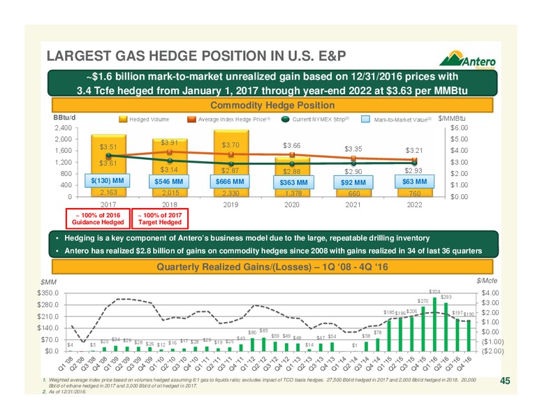 February 2017 Company Overview – Antero Resources – slide 44