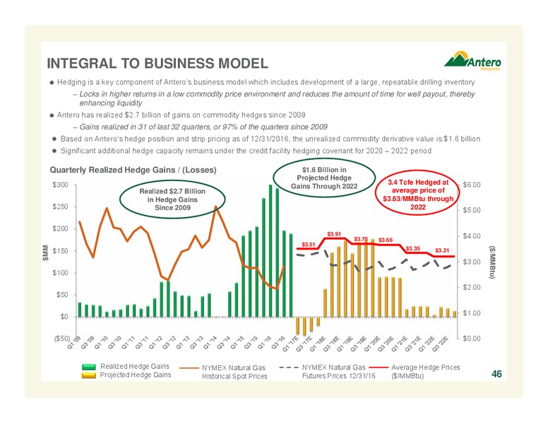 February 2017 Company Overview – Antero Resources – slide 45