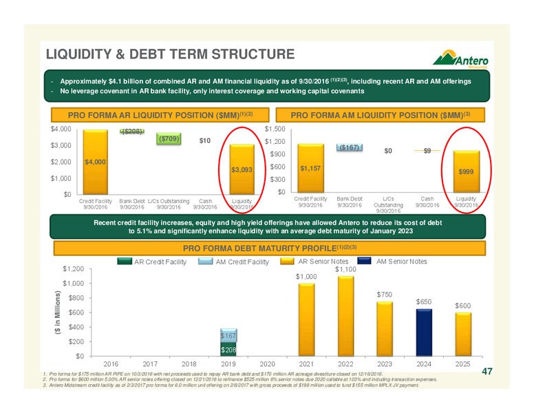 February 2017 Company Overview – Antero Resources – slide 46