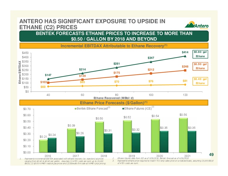 February 2017 Company Overview – Antero Resources – slide 48