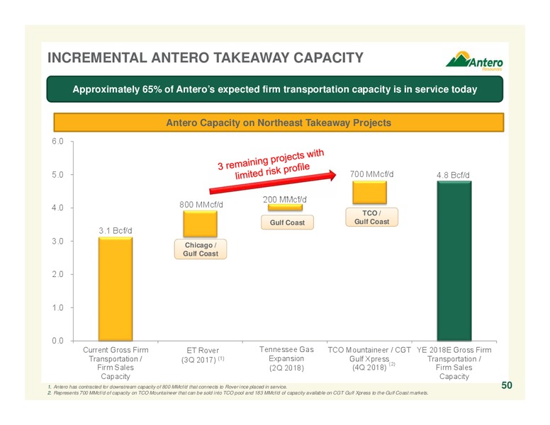 February 2017 Company Overview – Antero Resources – slide 49