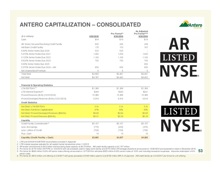 February 2017 Company Overview – Antero Resources – slide 52