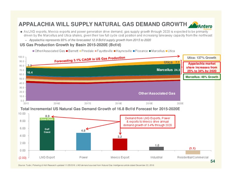 February 2017 Company Overview – Antero Resources – slide 53