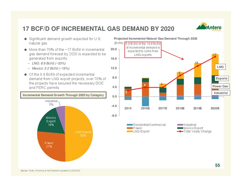 February 2017 Company Overview – Antero Resources – slide 54