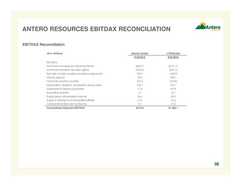 February 2017 Company Overview – Antero Resources – slide 55