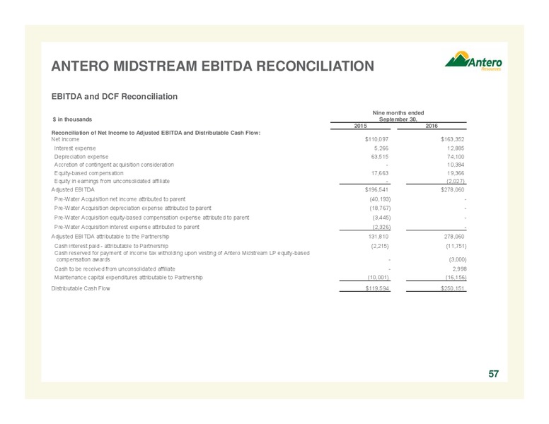 February 2017 Company Overview – Antero Resources – slide 56