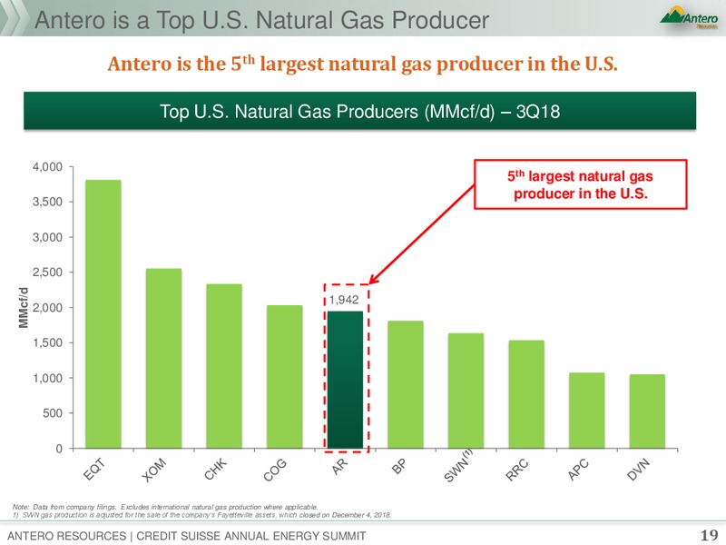 Credit Suisse 24th Annual Energy Summit – Antero Resources – slide 17