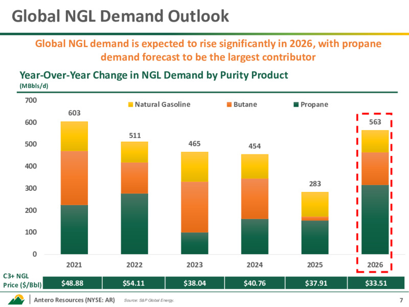 4Q 2025 Earnings Presentation – Antero Resources – slide 6