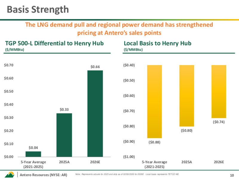 4Q 2025 Earnings Presentation – Antero Resources – slide 9