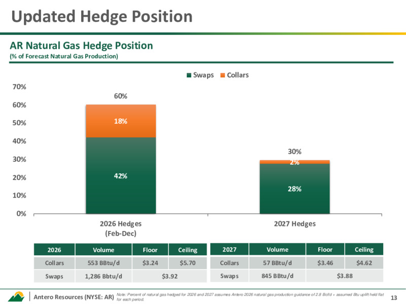 4Q 2025 Earnings Presentation – Antero Resources – slide 12