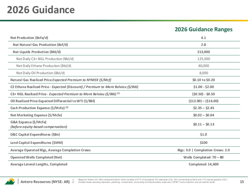 4Q 2025 Earnings Presentation – Antero Resources – slide 14
