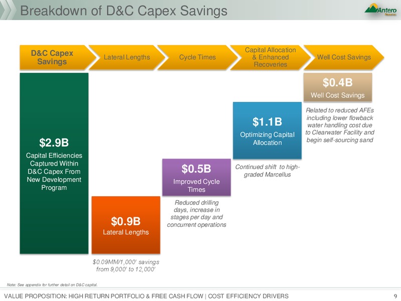 Credit Suisse 23rd Annual Energy Summit – Antero Resources – slide 8