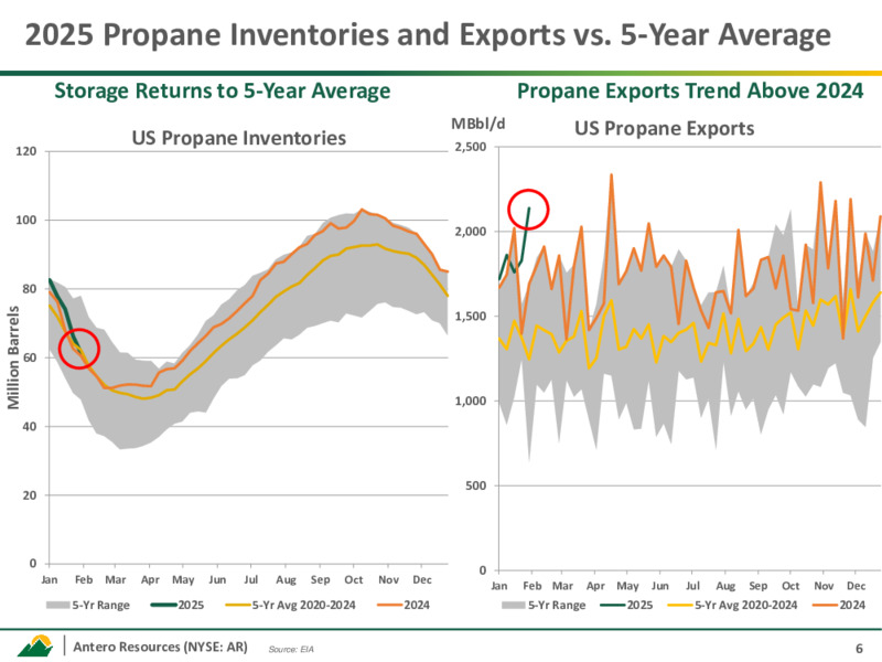 4Q 2024 Earnings Call Presentation – Antero Resources – slide 5
