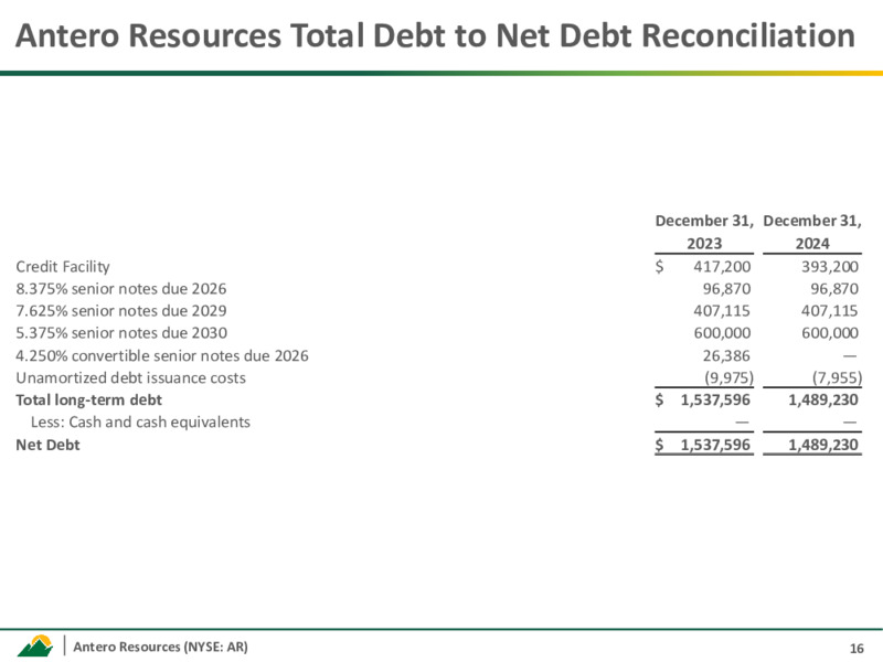 4Q 2024 Earnings Call Presentation – Antero Resources – slide 14