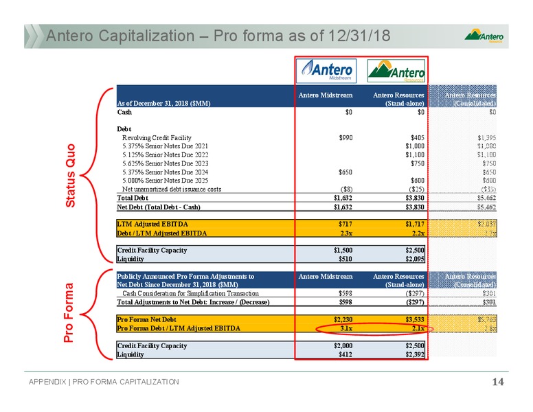 4Q 2018 Earnings Call Presentation – Antero Resources – slide 12