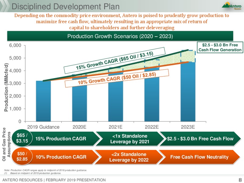 February 2019 Corporate Presentation – Antero Resources – slide 6