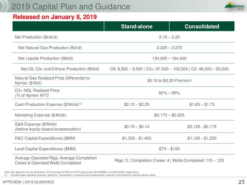 February 2019 Corporate Presentation – Antero Resources – slide 23