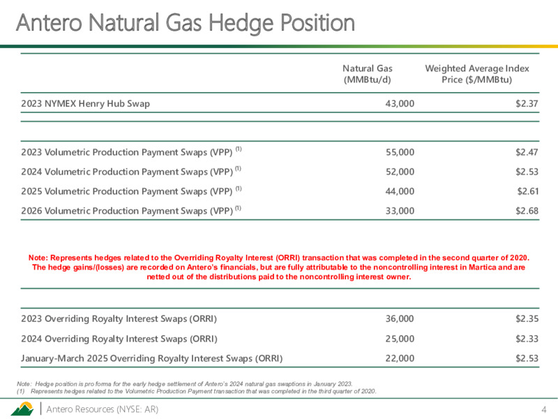 2023 Guidance and Hedge Position – Antero Resources – slide 3