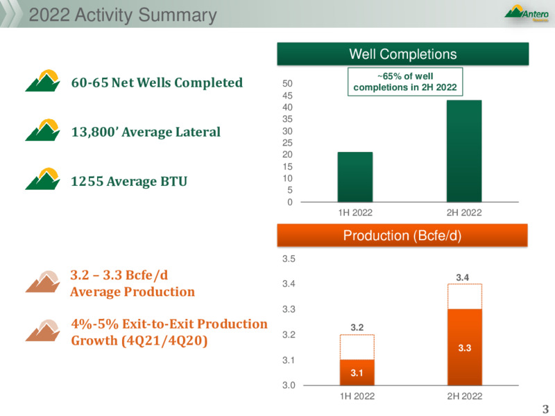 4Q 2021 Earnings Presentation – Antero Resources – slide 2