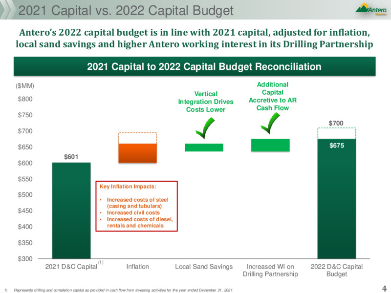 4Q 2021 Earnings Presentation – Antero Resources – slide 3
