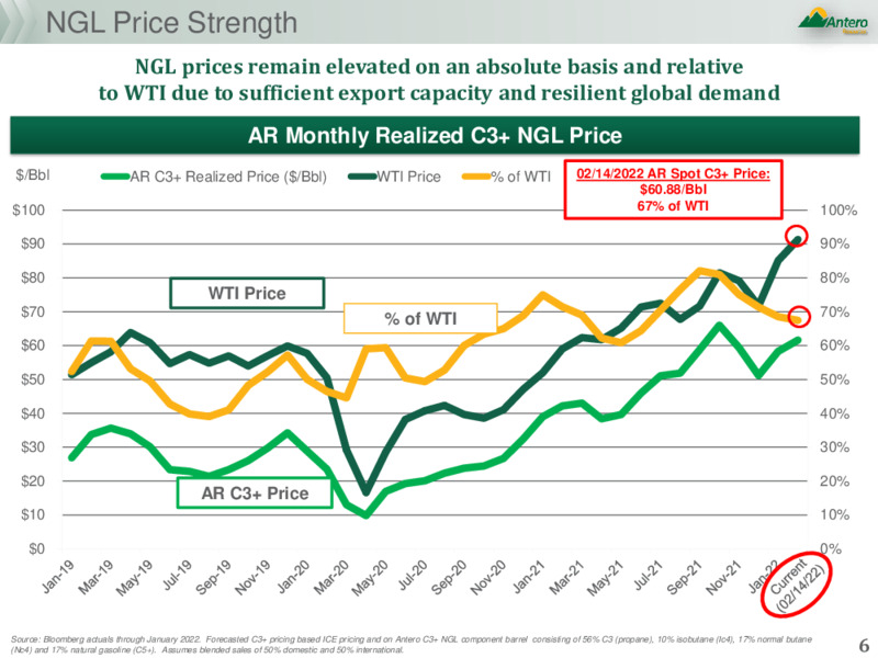 4Q 2021 Earnings Presentation – Antero Resources – slide 5
