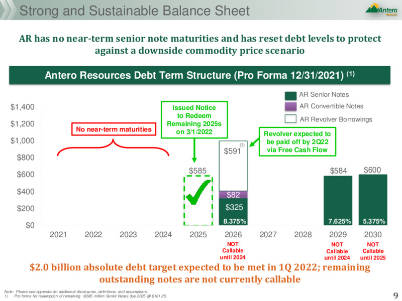 4Q 2021 Earnings Presentation – Antero Resources – slide 8