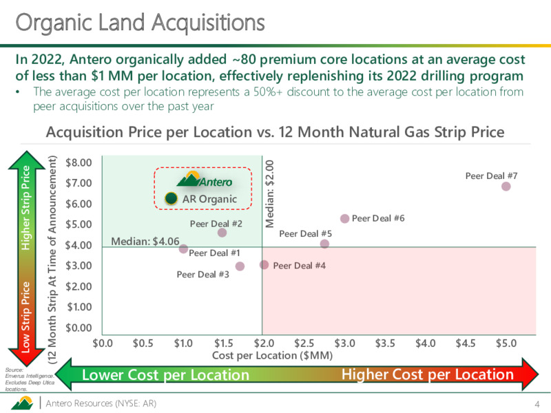 4Q 2022 Earnings Presentation – Antero Resources – slide 3