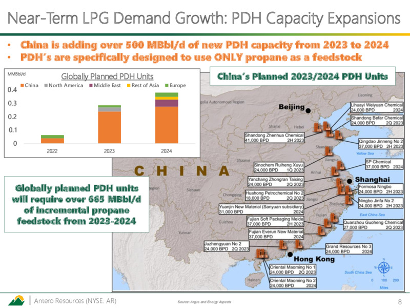 4Q 2022 Earnings Presentation – Antero Resources – slide 7