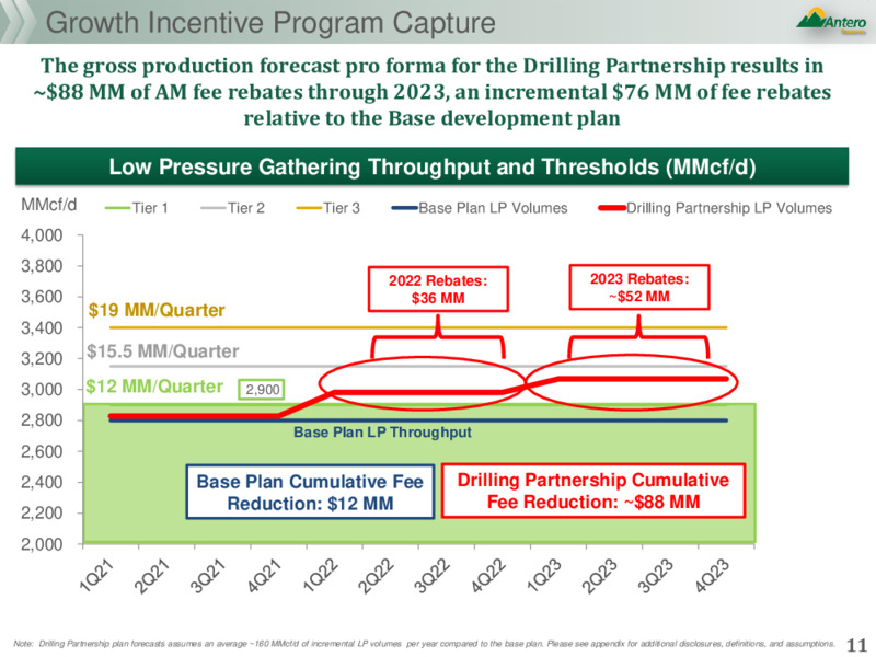February 2021 Investor Presentation – Antero Resources – slide 10