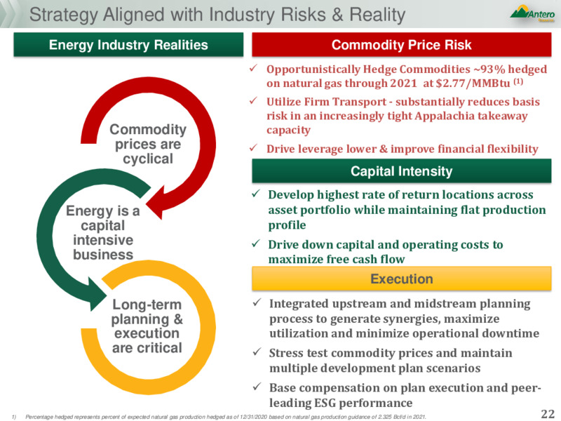 February 2021 Investor Presentation – Antero Resources – slide 21