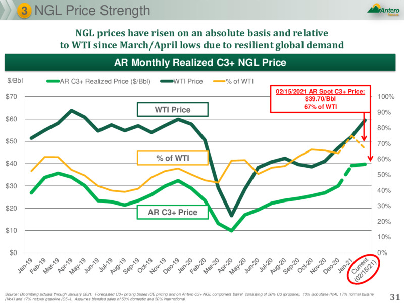 February 2021 Investor Presentation – Antero Resources – slide 30