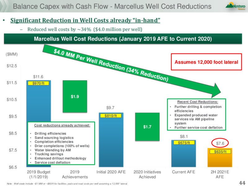 February 2021 Investor Presentation – Antero Resources – slide 43