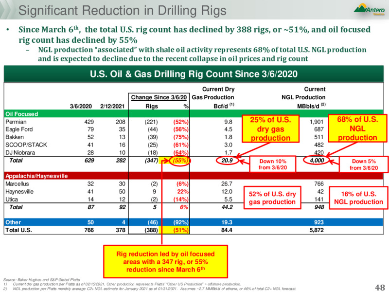 February 2021 Investor Presentation – Antero Resources – slide 47