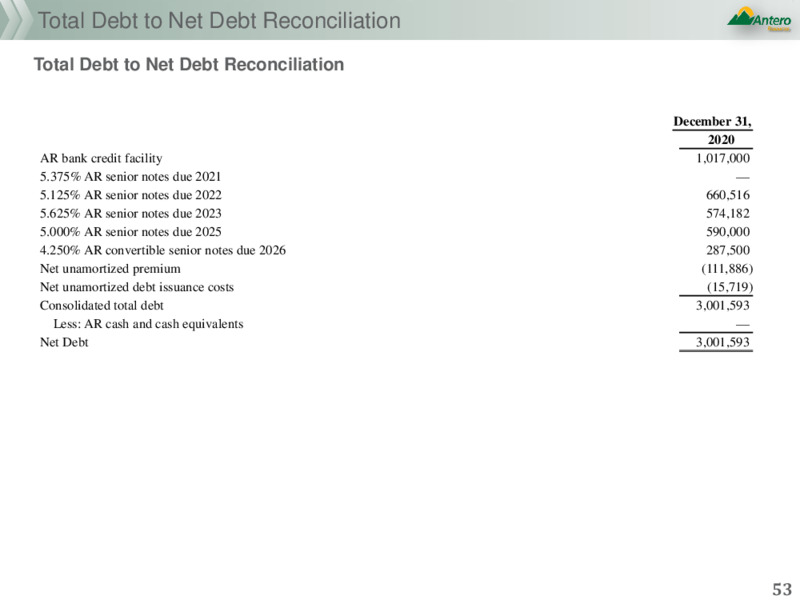 February 2021 Investor Presentation – Antero Resources – slide 50
