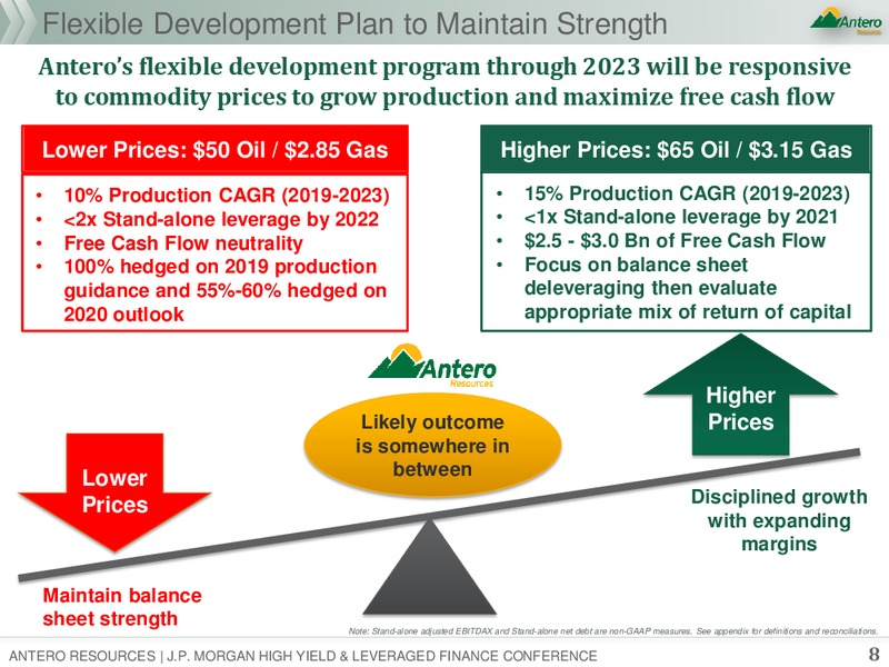 JP Morgan Global High Yield and Leveraged Finance Conference – Antero Resources – slide 6