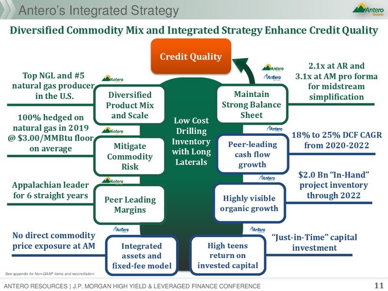 JP Morgan Global High Yield and Leveraged Finance Conference – Antero Resources – slide 9