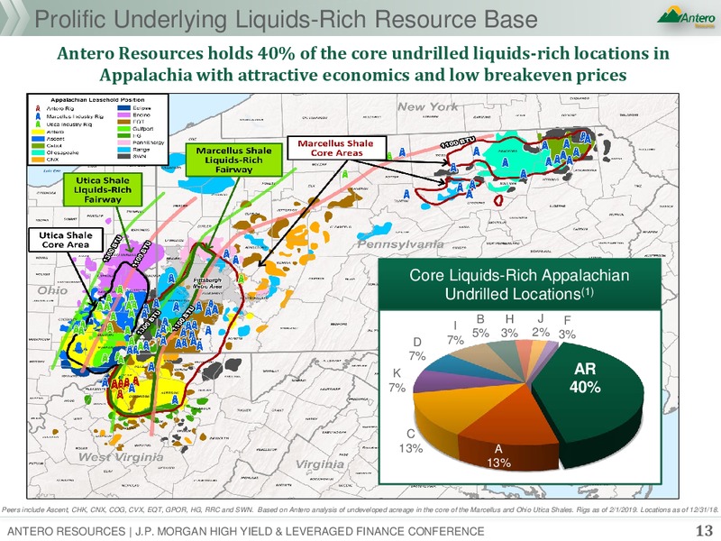 JP Morgan Global High Yield and Leveraged Finance Conference – Antero Resources – slide 11