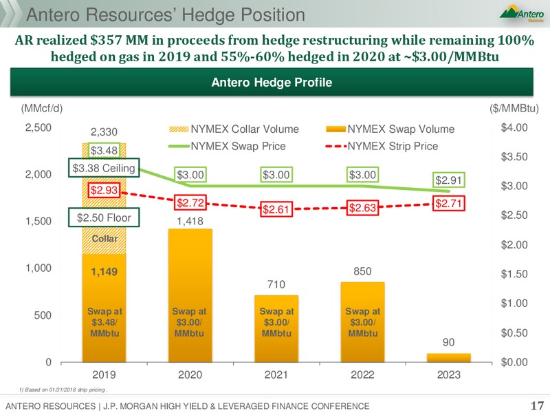 JP Morgan Global High Yield and Leveraged Finance Conference – Antero Resources – slide 15