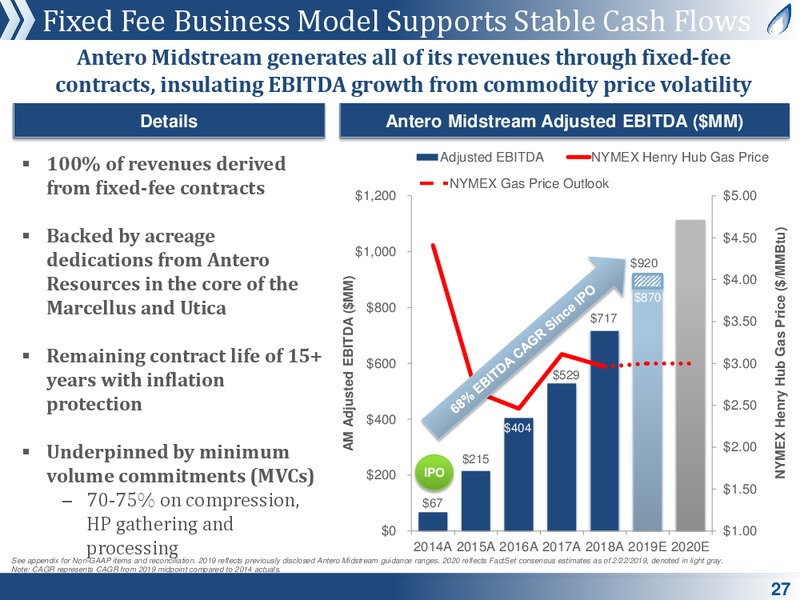 JP Morgan Global High Yield and Leveraged Finance Conference – Antero Resources – slide 25