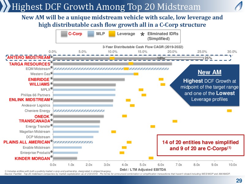 JP Morgan Global High Yield and Leveraged Finance Conference – Antero Resources – slide 27