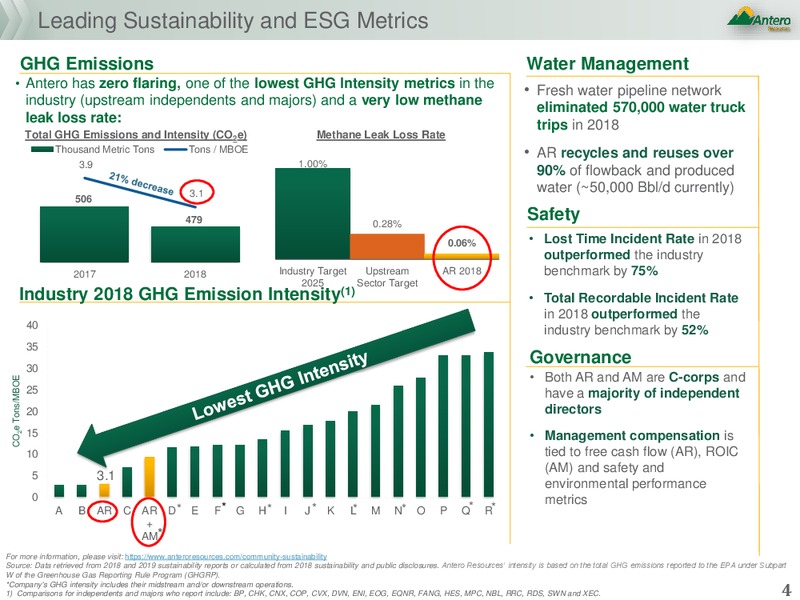 JP Morgan Global High Yield & Leveraged Finance Conference – Antero Resources – slide 3