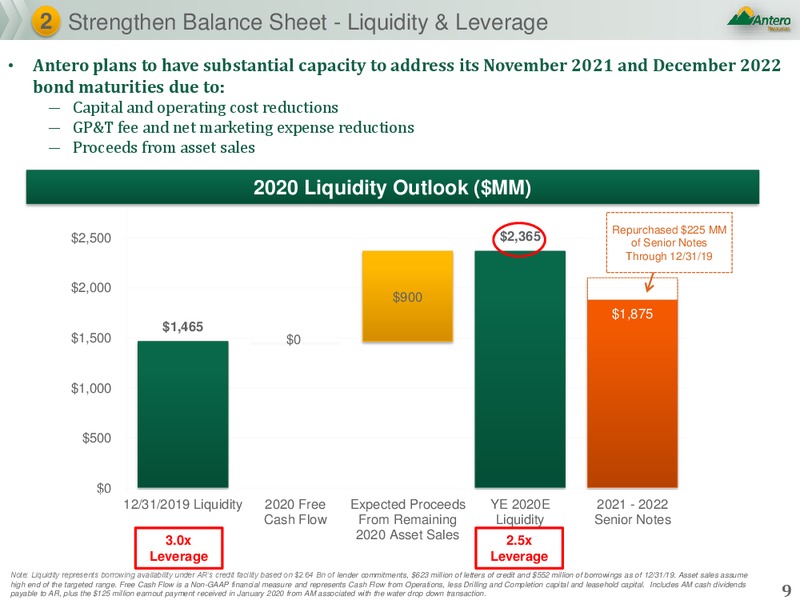 JP Morgan Global High Yield & Leveraged Finance Conference – Antero Resources – slide 8