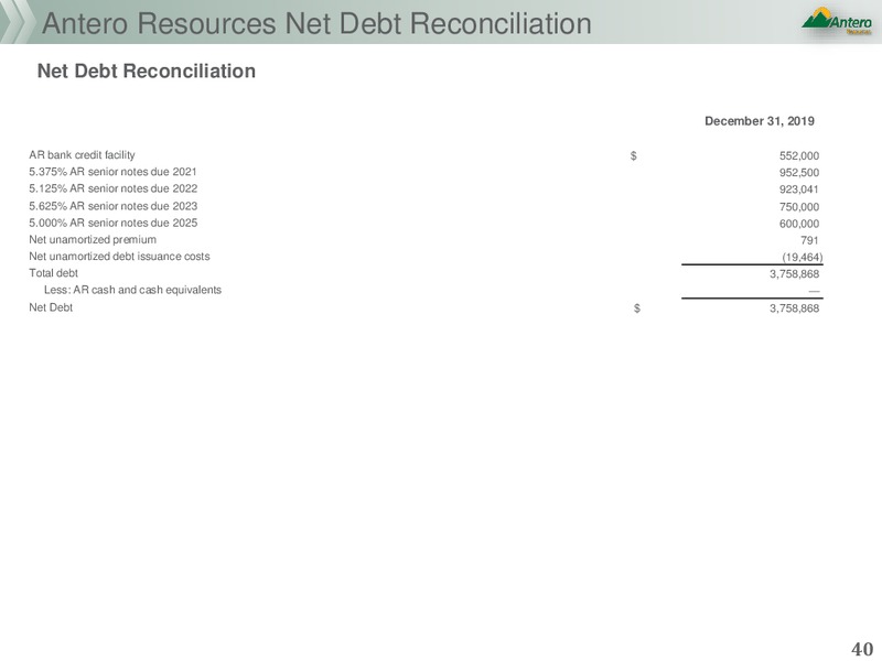 JP Morgan Global High Yield & Leveraged Finance Conference – Antero Resources – slide 37