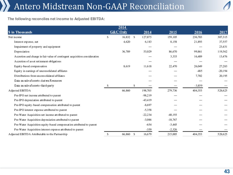 JP Morgan Global High Yield & Leveraged Finance Conference – Antero Resources – slide 40